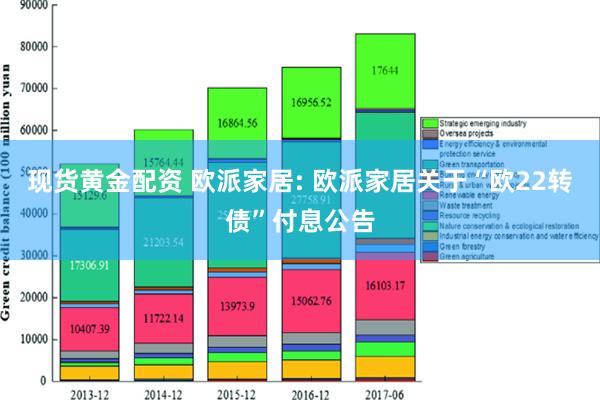 现货黄金配资 欧派家居: 欧派家居关于“欧22转债”付息公告