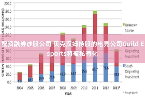 配资融券炒股公司 贝克汉姆持股的电竞公司Guild Esports将被私有化