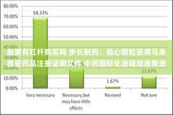 股票有杠杆购买吗 步长制药：稳心颗粒获得马来西亚药品注册证明文件 中药国际化进程加速推进