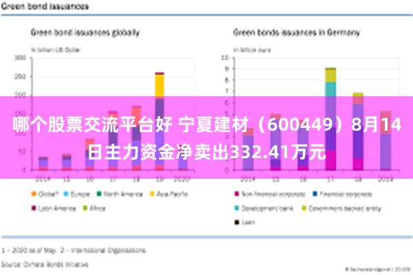 哪个股票交流平台好 宁夏建材（600449）8月14日主力资金净卖出332.41万元