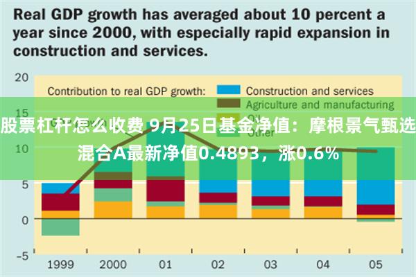 股票杠杆怎么收费 9月25日基金净值：摩根景气甄选混合A最新净值0.4893，涨0.6%