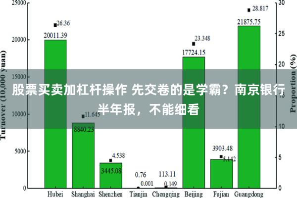 股票买卖加杠杆操作 先交卷的是学霸？南京银行半年报，不能细看