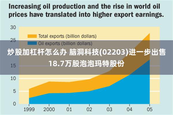 炒股加杠杆怎么办 脑洞科技(02203)进一步出售18.7万股泡泡玛特股份