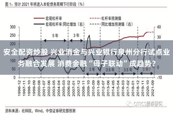 安全配资炒股 兴业消金与兴业银行泉州分行试点业务融合发展 消费金融“母子联动”成趋势？