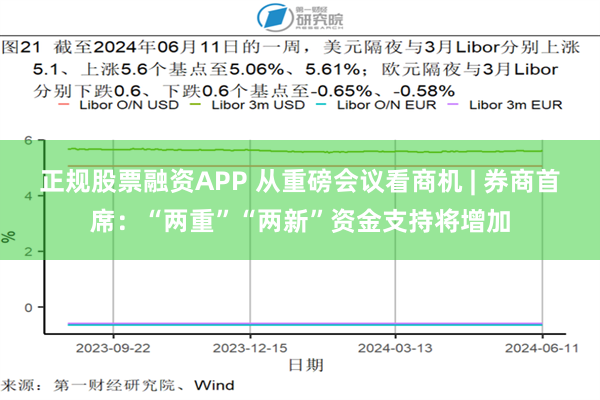 正规股票融资APP 从重磅会议看商机 | 券商首席：“两重”“两新”资金支持将增加