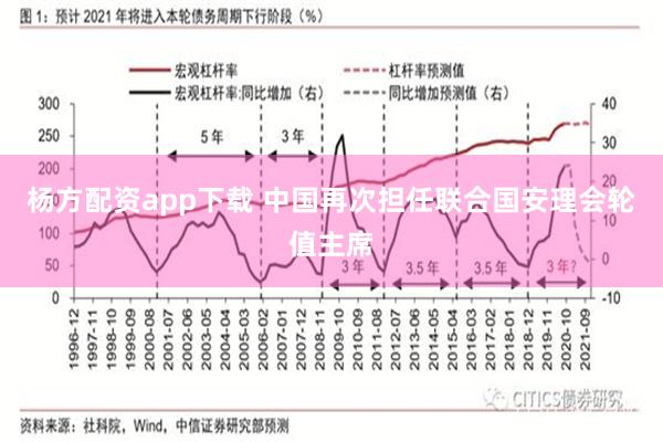 杨方配资app下载 中国再次担任联合国安理会轮值主席